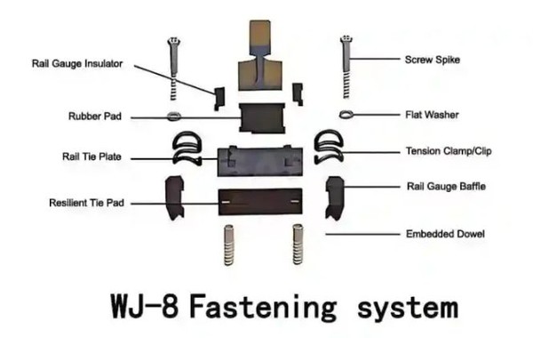 rail fastening rail fastening