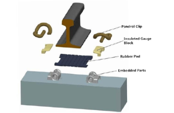 rail fastening rail fastening