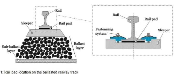 rail pad rail pad